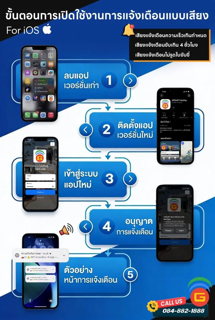 GPS ติดตามรถ สำคัญอย่างไรกับธุรกิจขนส่งยุคใหม่?